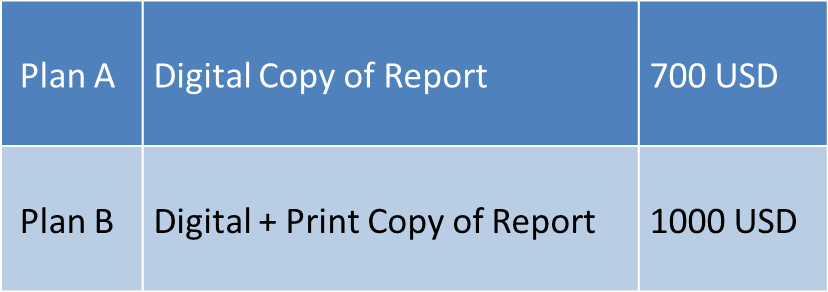 AlCircle’s new report price “Energy Consumption in Aluminium Smelting and Changing Technologies Towards Gas Emission”