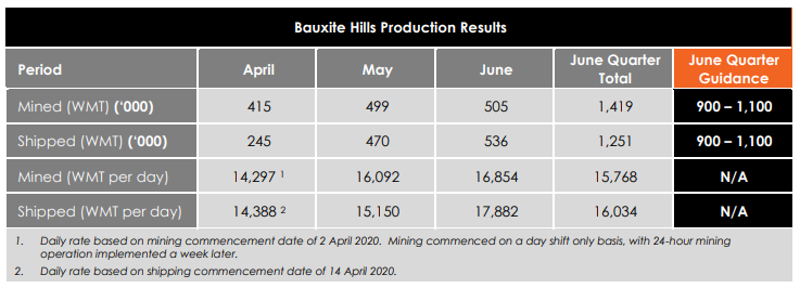bauxite