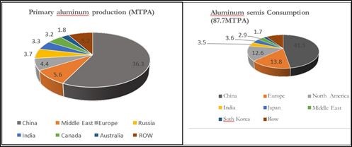 aluminium