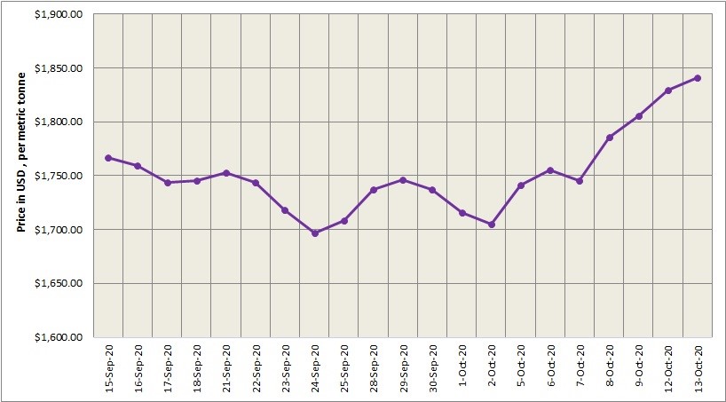 aluminium