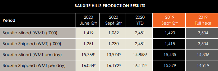 bauxite