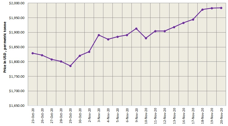 aluminium