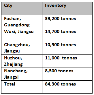 China’s aluminium billet inventories increase by 1600 tonnes this week on January 21
