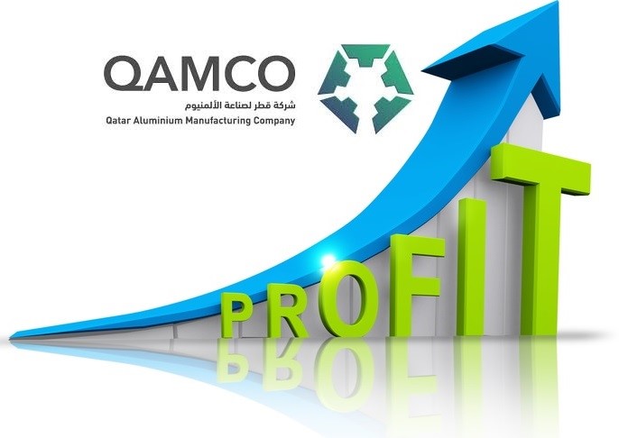 QAMCO posts profit for 2020