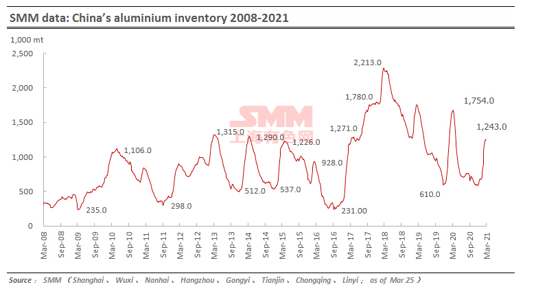 aluminium