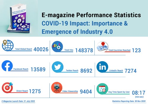 Industry_4.0_performance_statistics