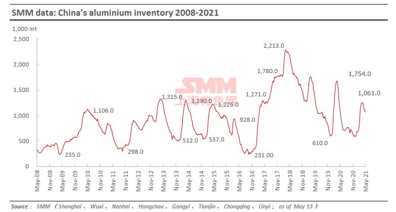 aluminium