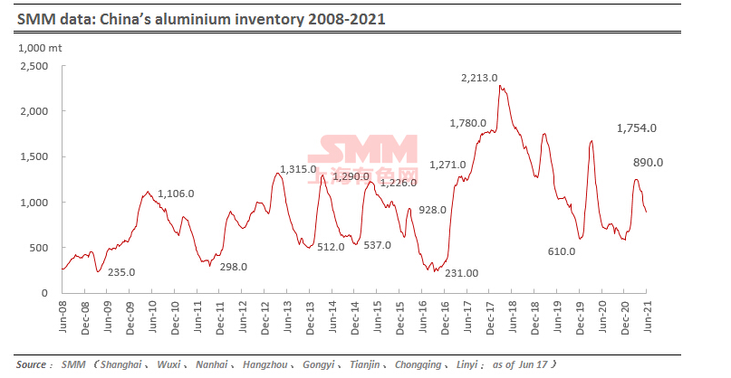 aluminium
