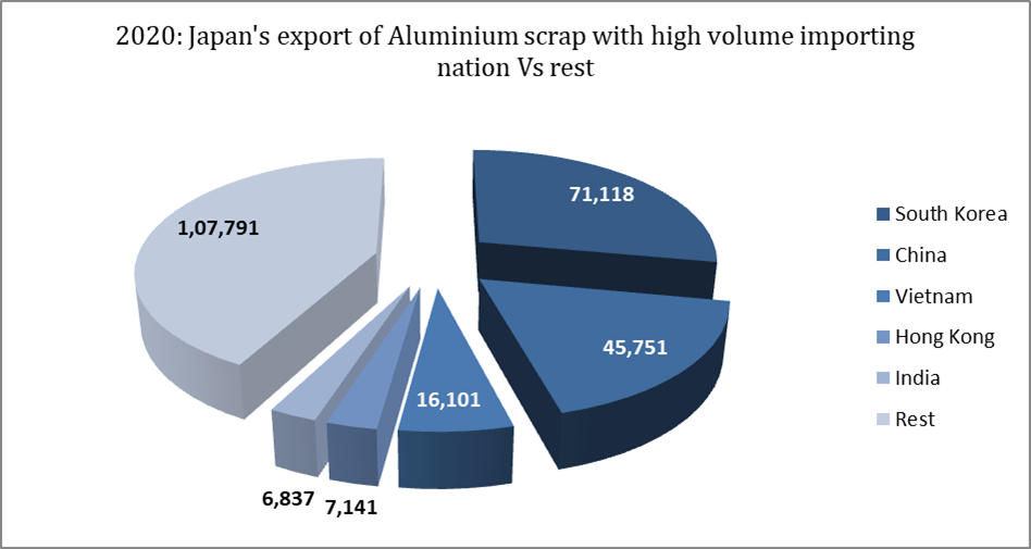 Japan’s export of aluminium scrap