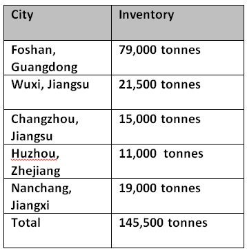 China’s aluminium billet inventories grow on muted purchase