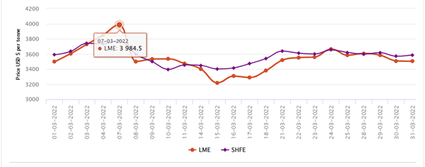 lme_aluminium
