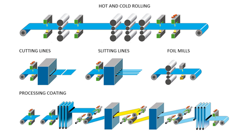 Hot_and_cold_rolling