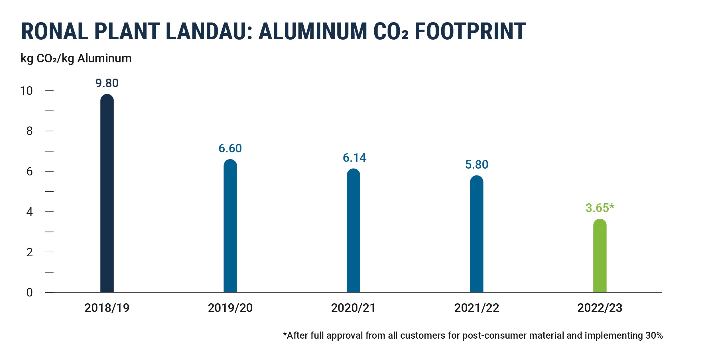 First time Ronal Group produces wheels from 100% secondary aluminum for BMW