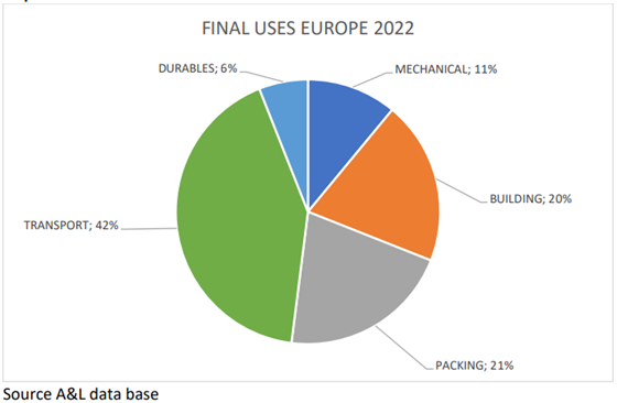 “After the Covid period, Europe's building & construction industry has grown well, thanks to the Government's incentive offerings, particularly in Italy,” Alberto Promari, Development Director of FACE