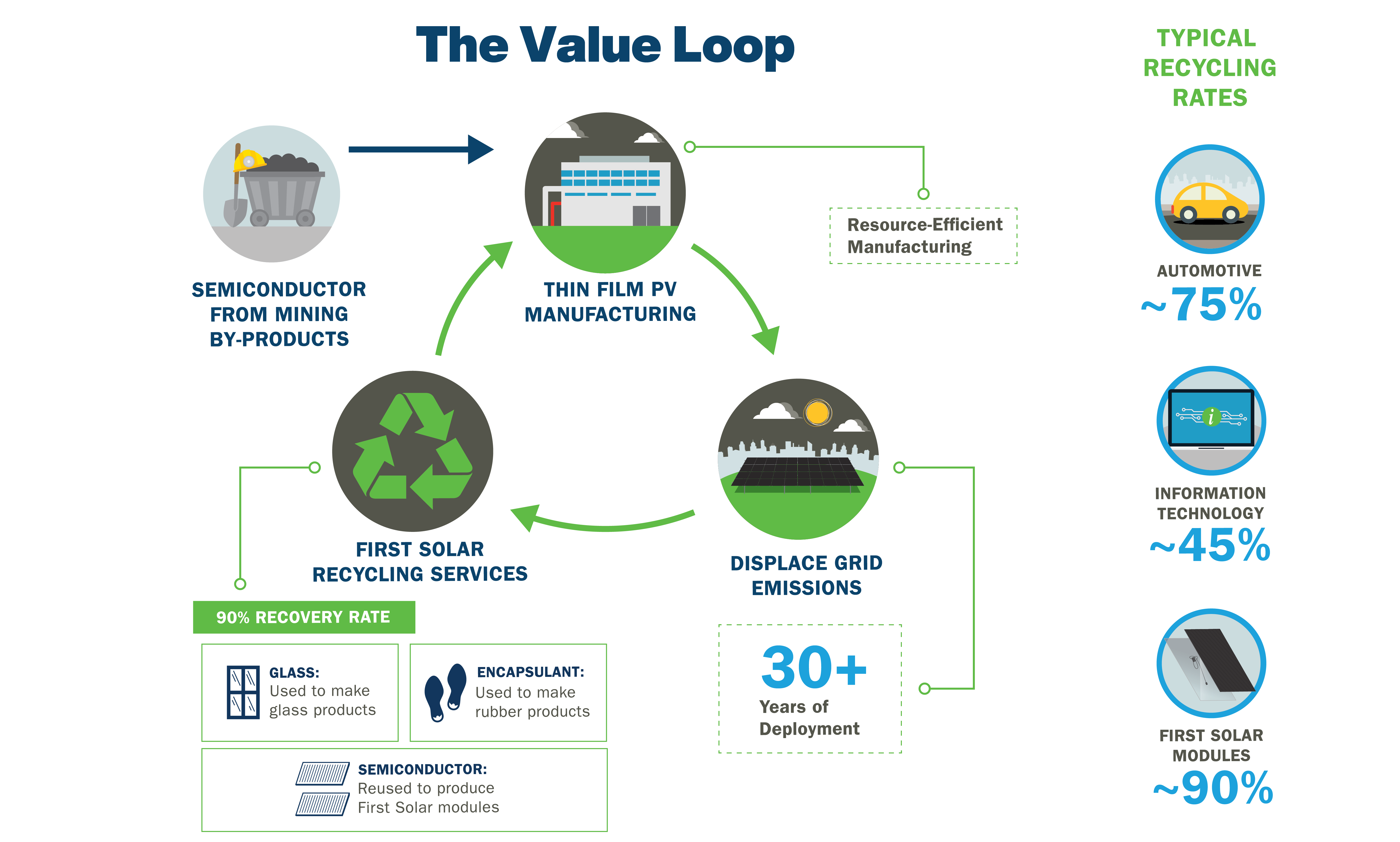 First Solar unveils its 2023 Sustainability Report; the first of its kind in the solar sector