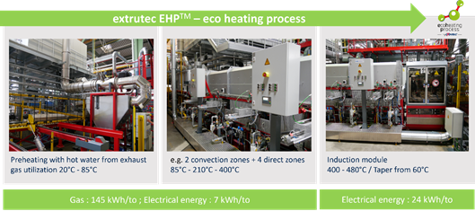 The_Eco_Heating_Process