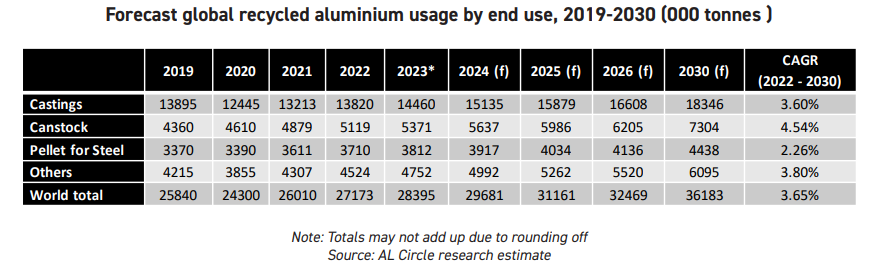 Post-consumer scrap to premium packaging