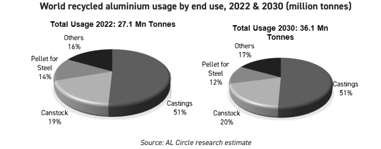 Post-consumer scrap to premium packaging