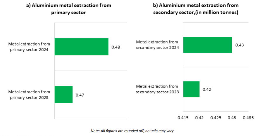 Aluminium dross recovery