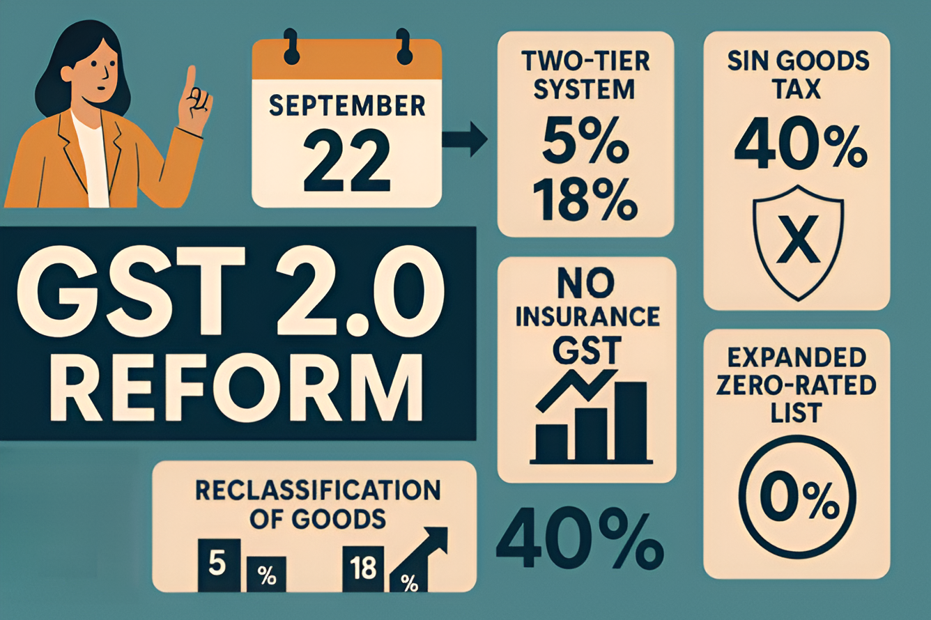 GST rates