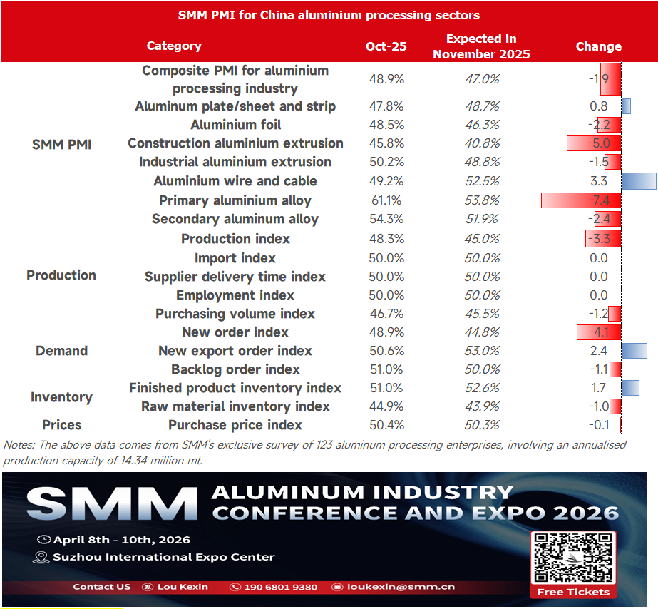 Image of smm graph