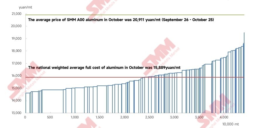 Image of smm graph