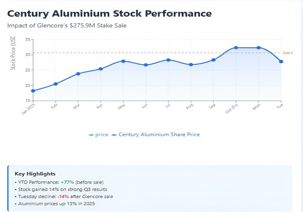 iMAGE OF CENTURY aluminium graph