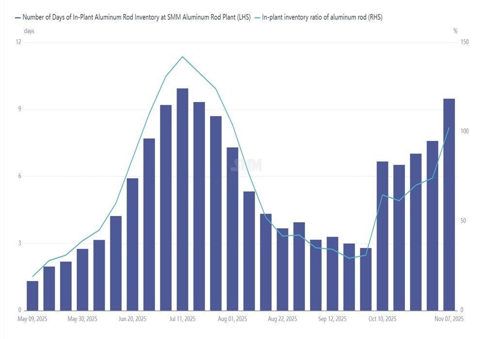 iMAGE oF SMM graph