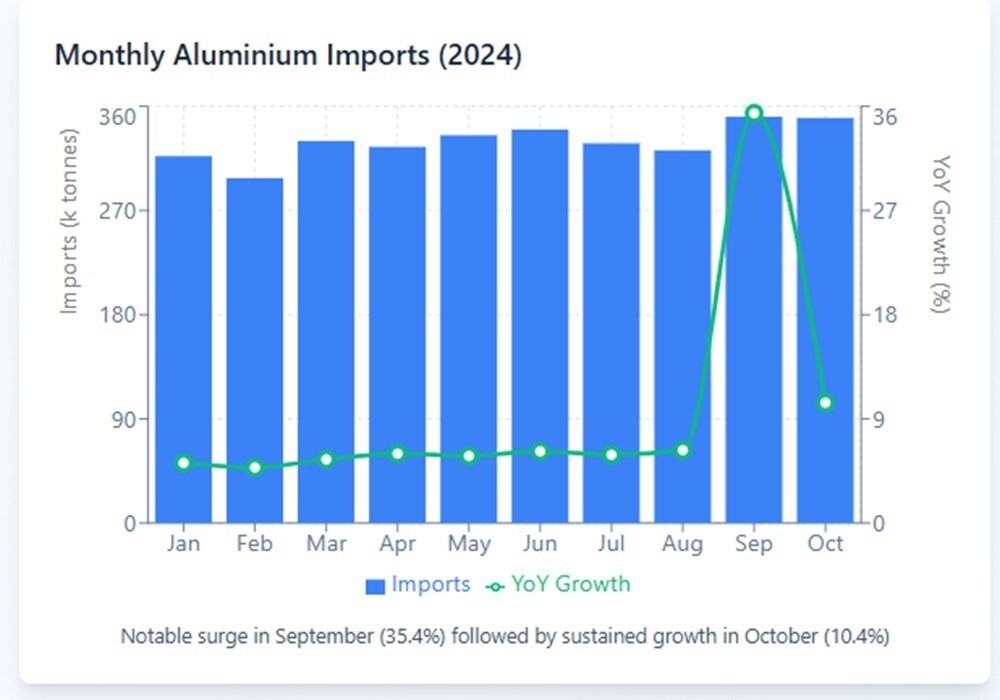 Image of graph
