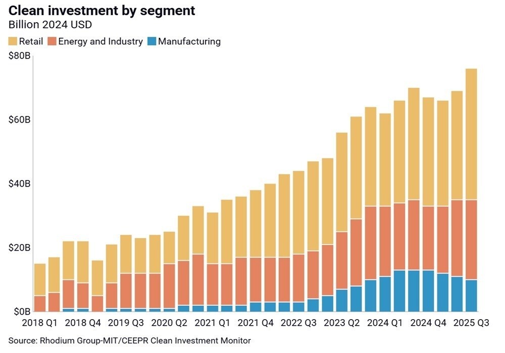 Image of graph