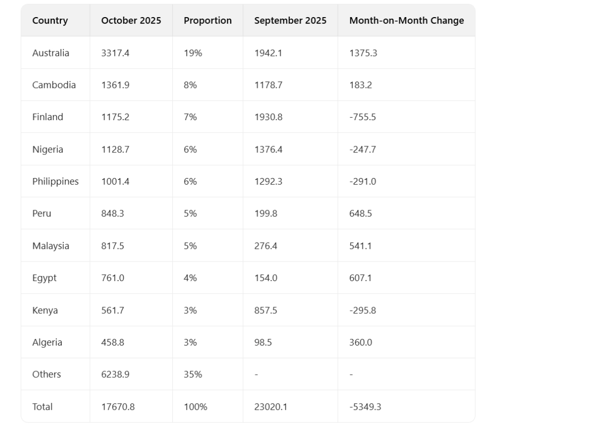 Image of smm chart