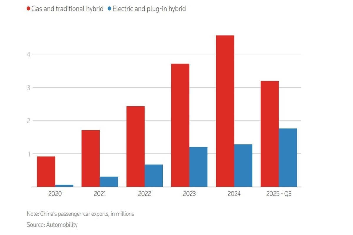 Image of graph