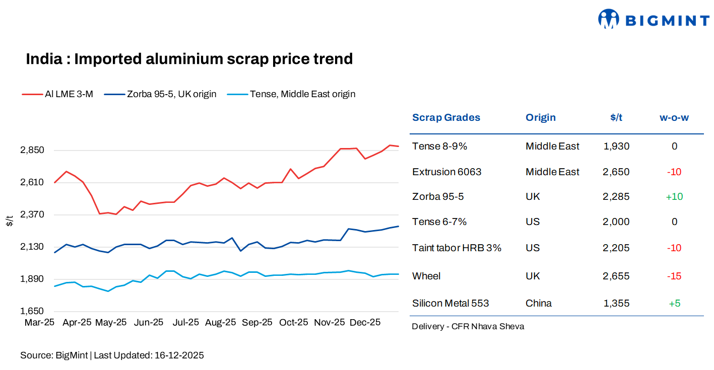 Bigmint graph