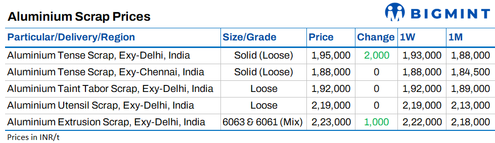 Bigmint graph 2