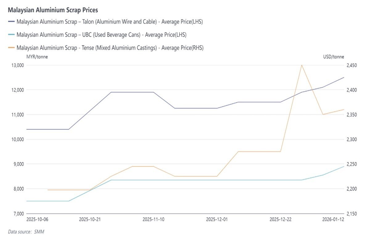 Image of smm graph