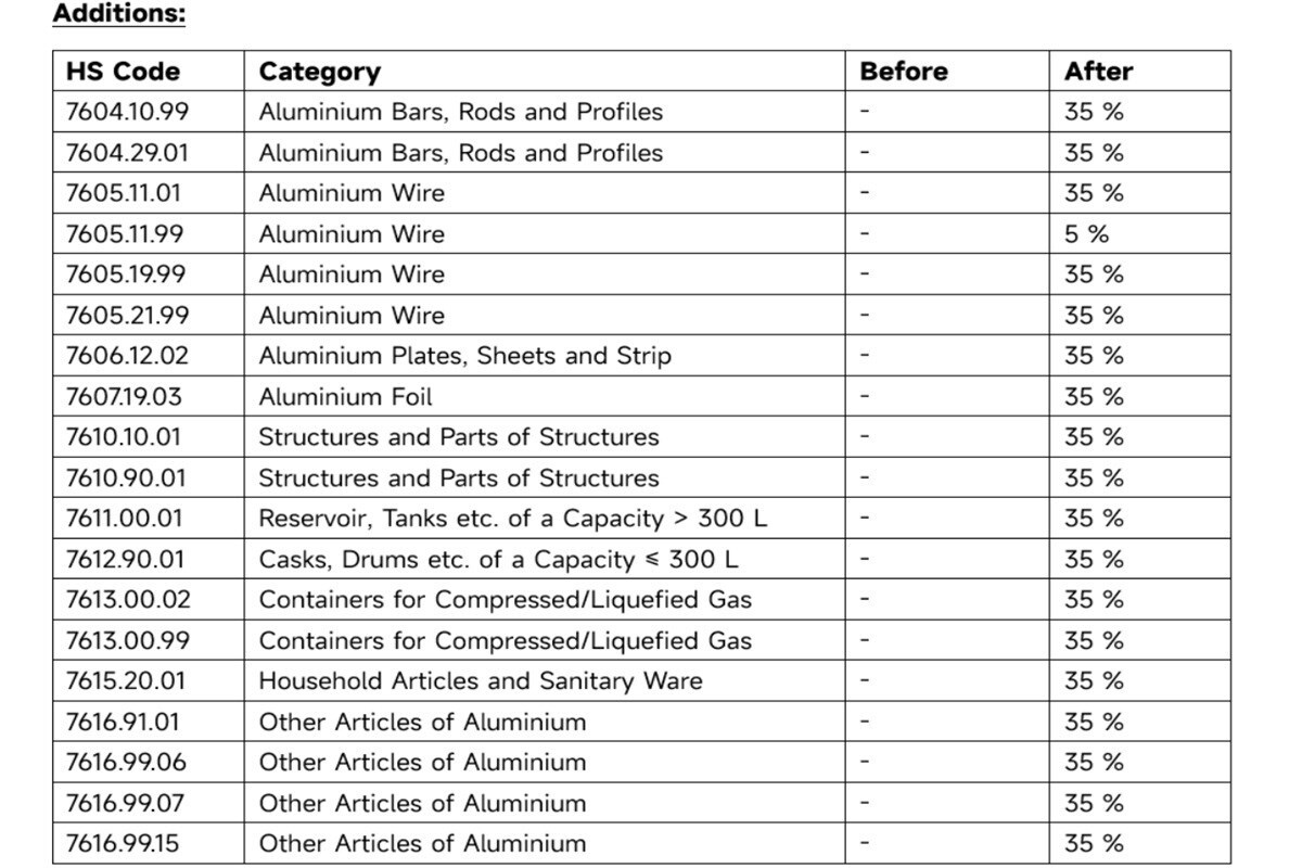 Image of smm table