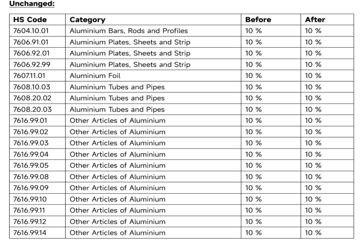 Image of smm table