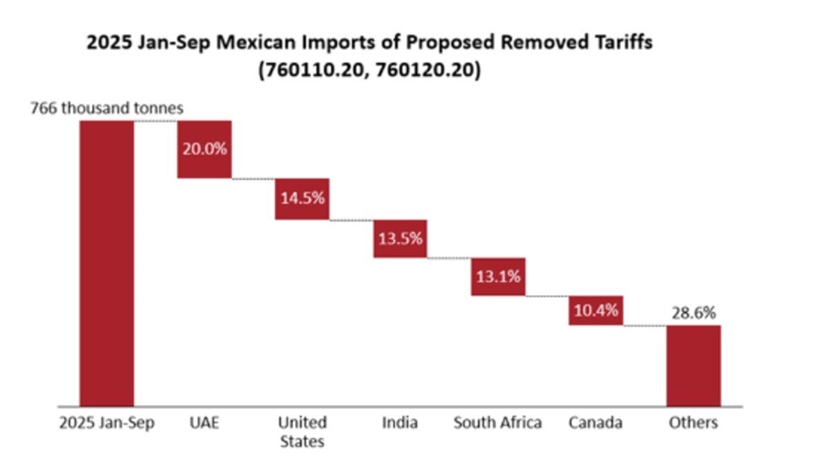 Image of smm graph