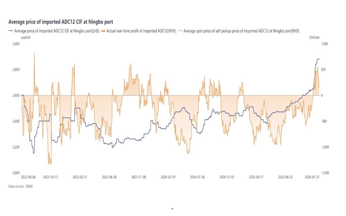 Image of smm graph