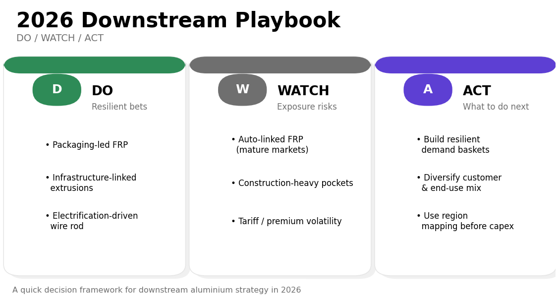 downstream aluminium players guide 2026