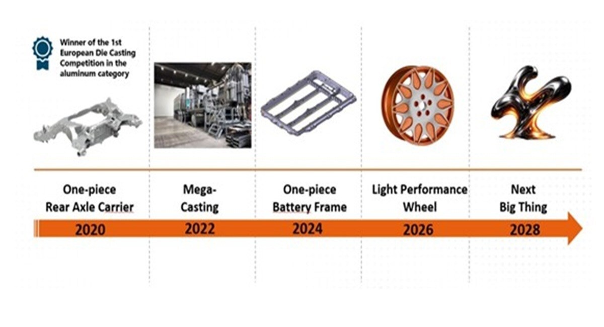 Image of chart