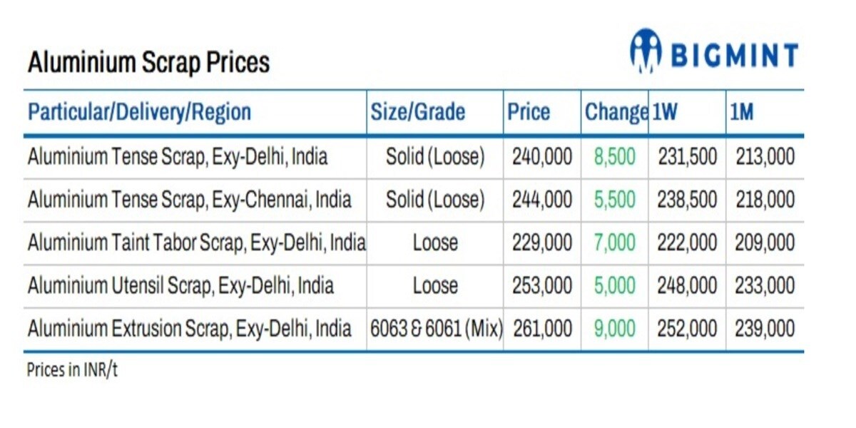 Image of bigmint