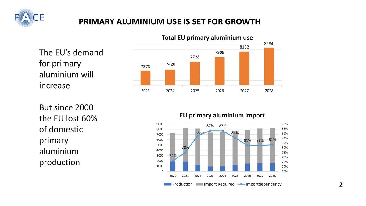 Figure 2 slide