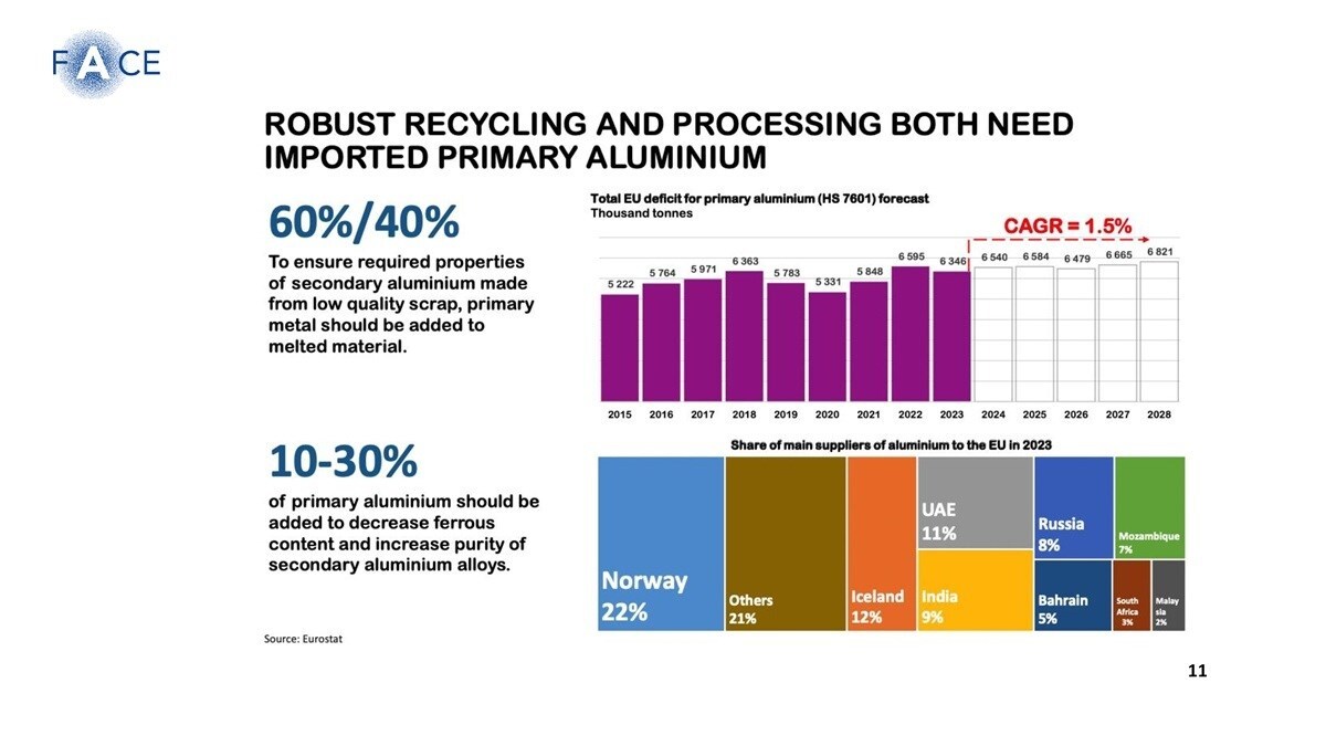 Figure 11 slide