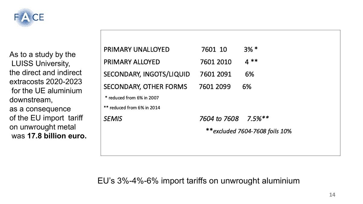 Figure 14 slide