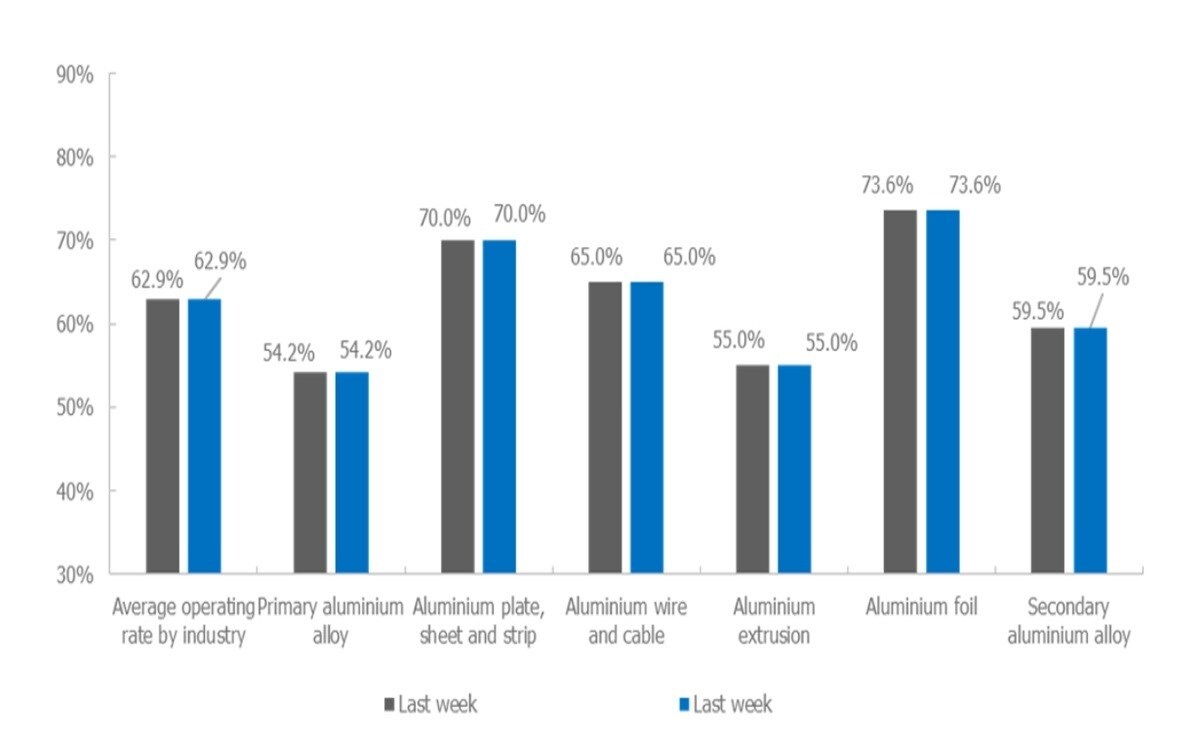 Image of smm graph