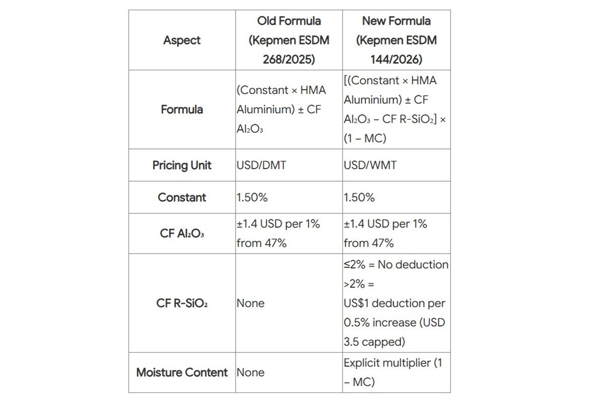 Image of chart
