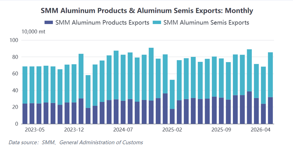SMM Aluminium Graph