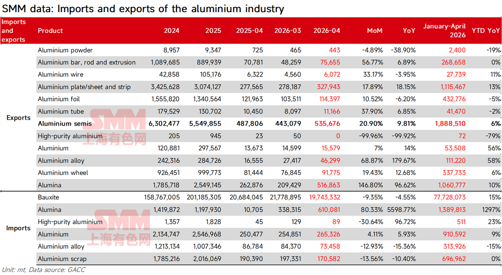 SMM Trade Table