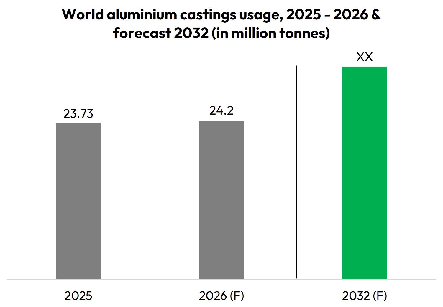 World_aluminium_castings_usage